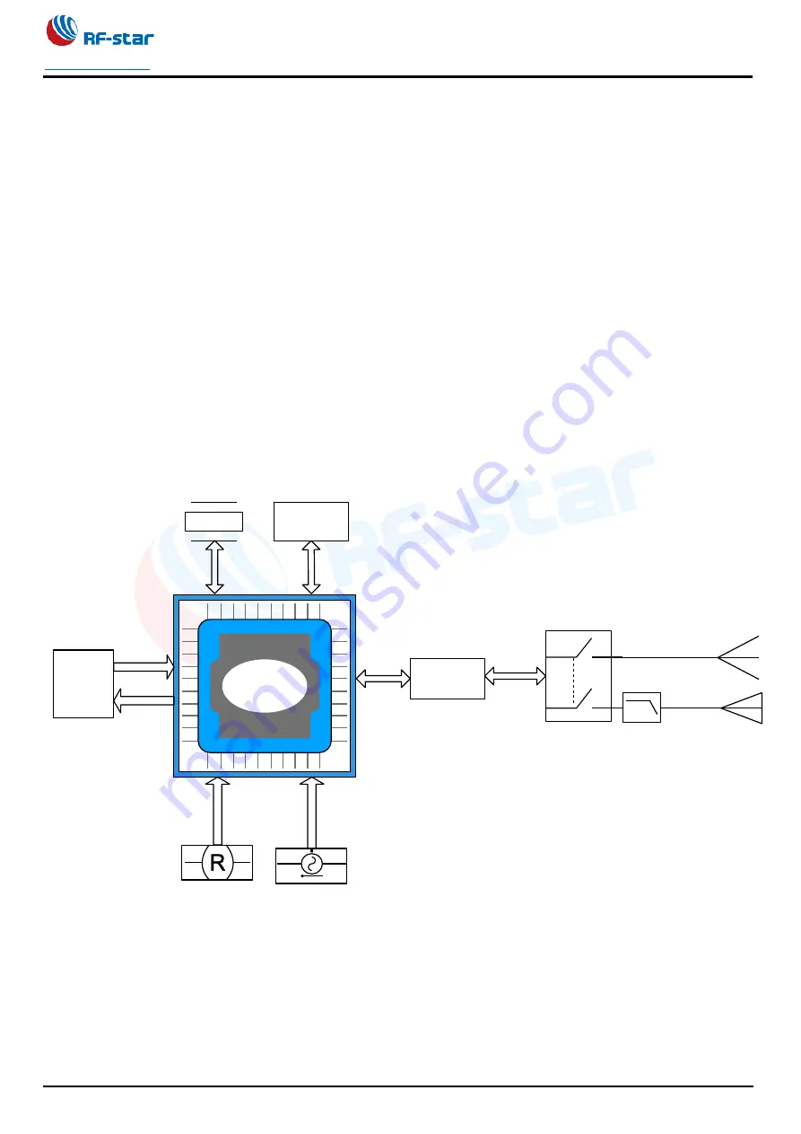 RF-Star RF-WM-10AFB1 Скачать руководство пользователя страница 4