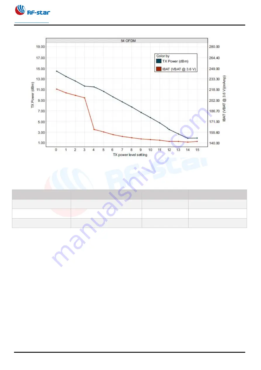 RF-Star RF-WM-3200B1 Manual Download Page 20