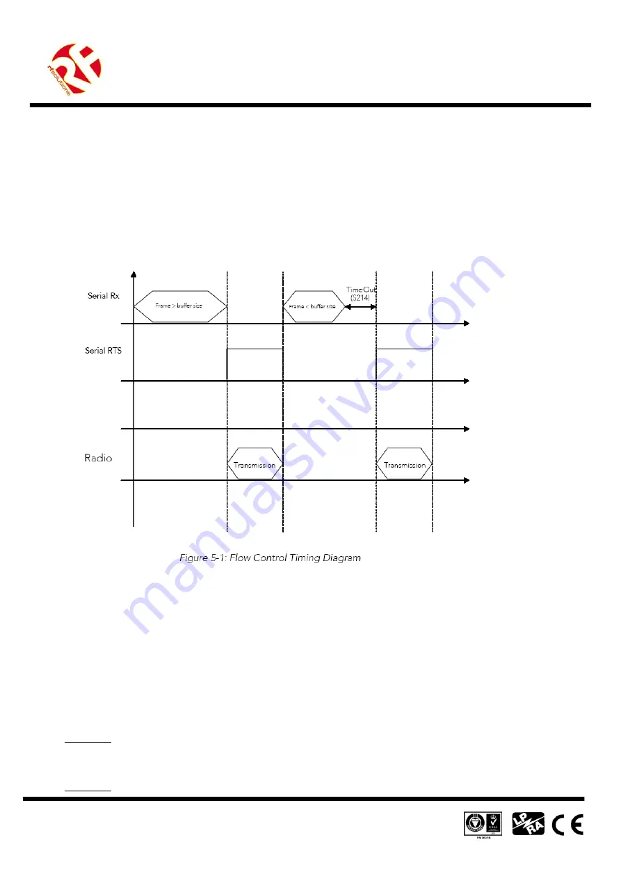 RF 232C-868FR1 Скачать руководство пользователя страница 6