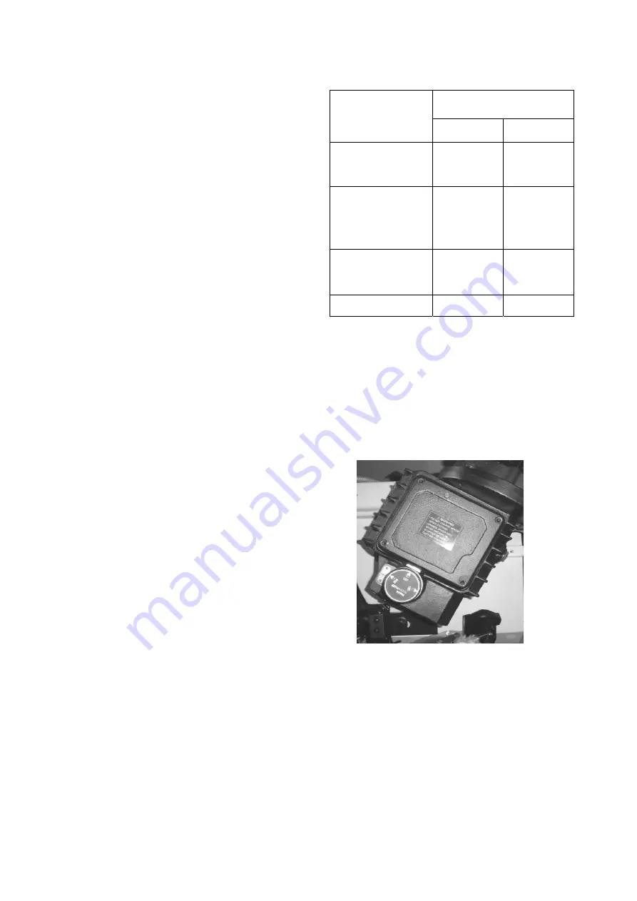 RF 812G Instruction Manual Download Page 9