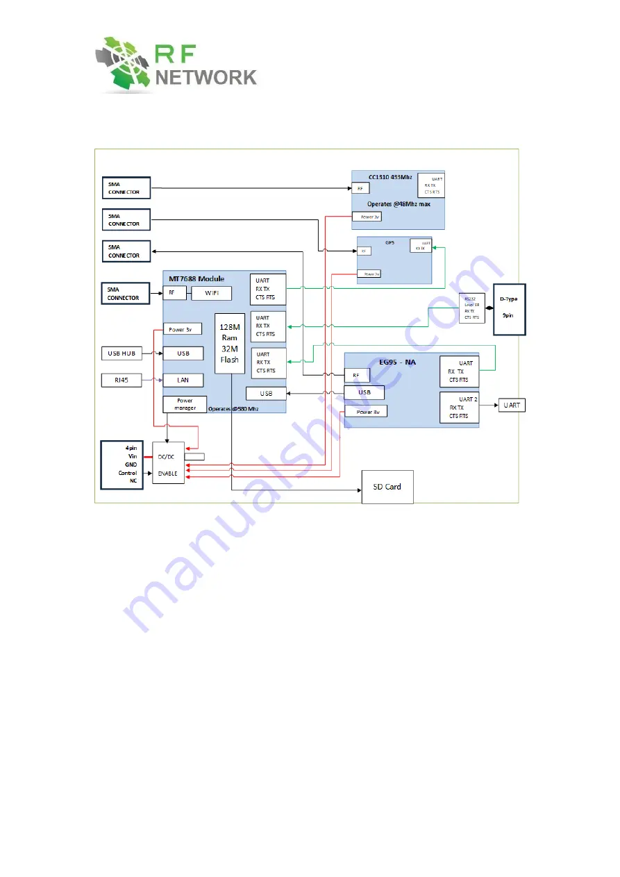 RF RFN-Gate433T-4GQ-xyz Скачать руководство пользователя страница 6