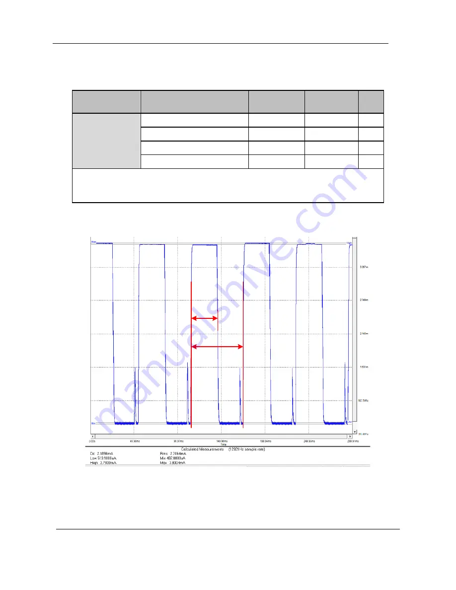 RFCOM TECHNOLOGIES RTBTM01 User Manual Download Page 15