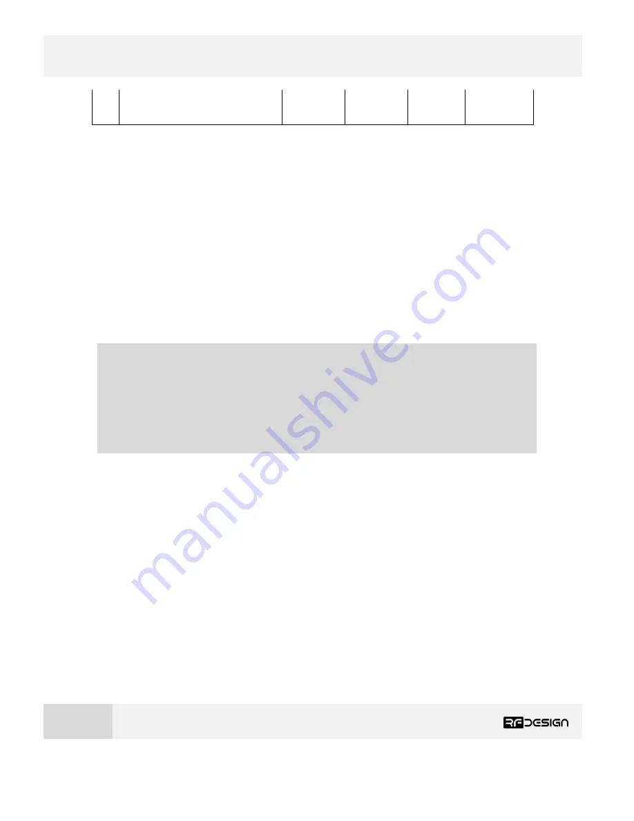 RFDesign RFD900 Series User Manual Download Page 8