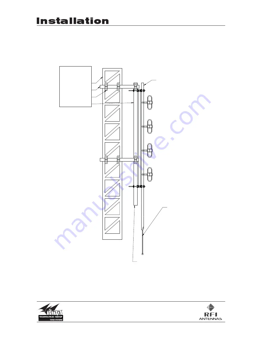 RFI FSA40-67-DIN Installation Download Page 4