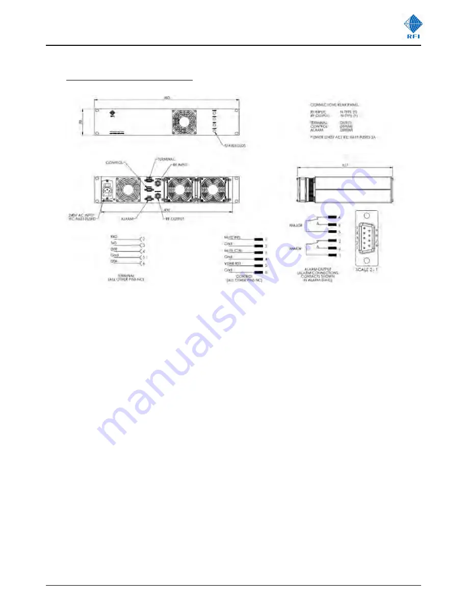 RFI PA516 Series User Manual Download Page 19