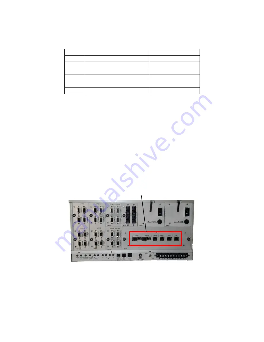 RFL Electronics EXMUX 3500M Quick Start Manual Download Page 16