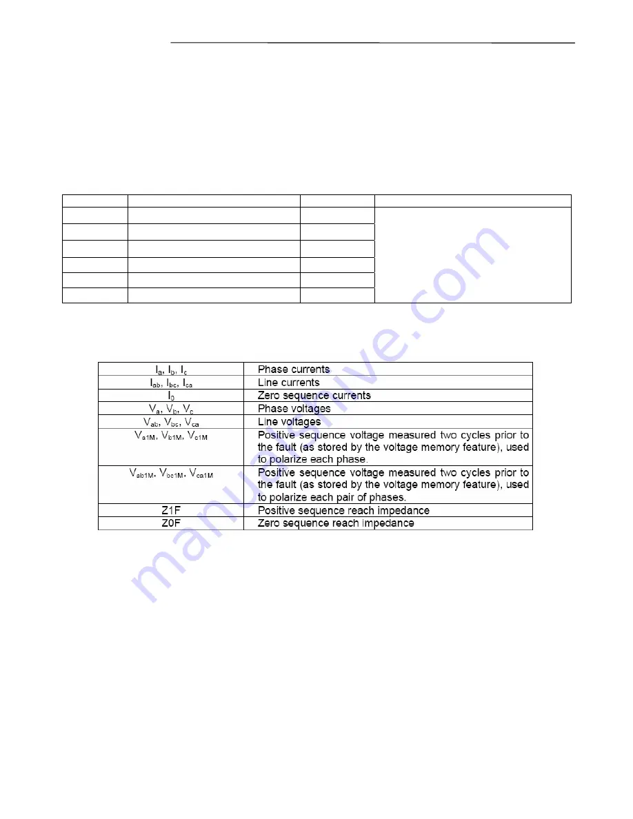 RFL Electronics GARD 8000 Instruction Manual Download Page 110