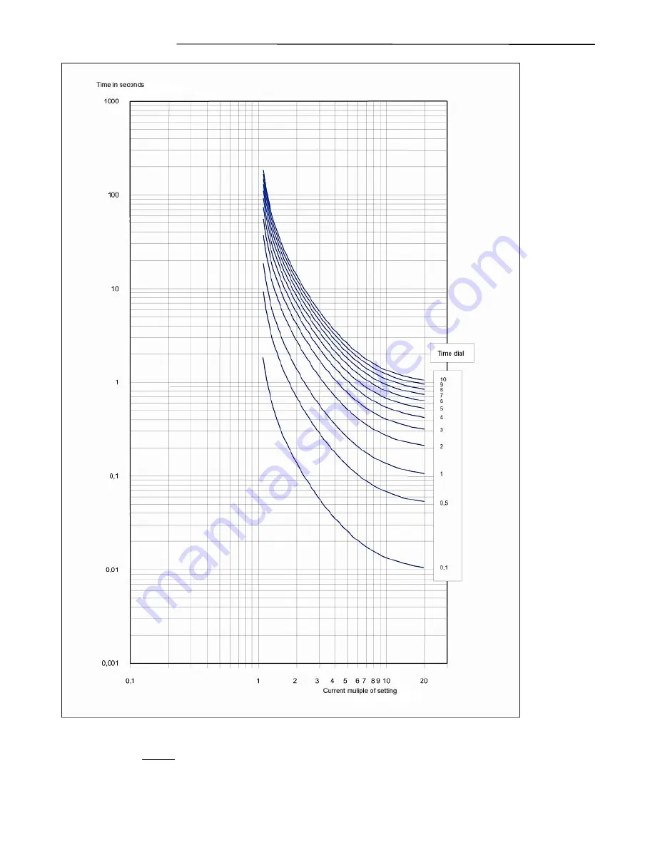 RFL Electronics GARD 8000 Instruction Manual Download Page 150