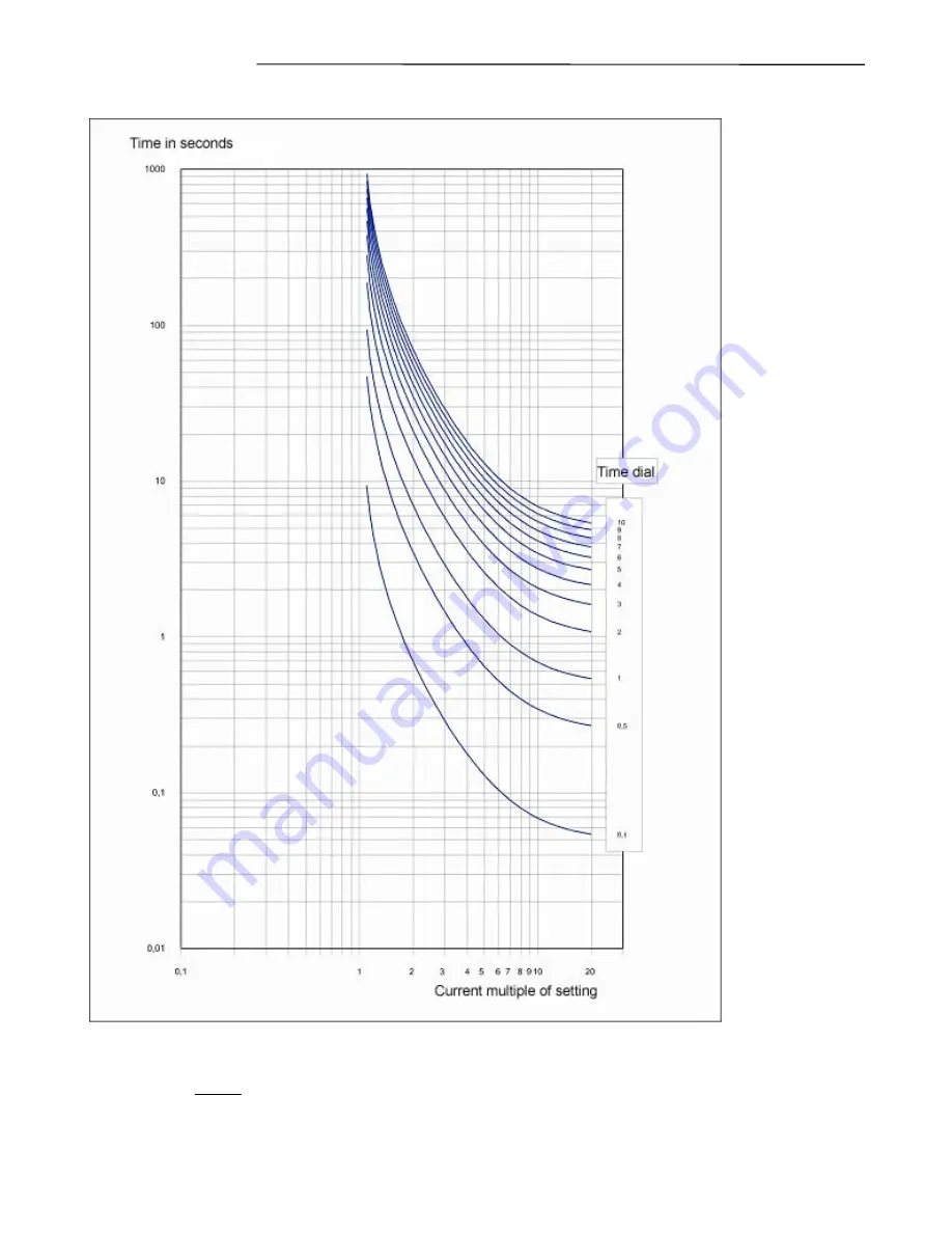 RFL Electronics GARD 8000 Instruction Manual Download Page 159