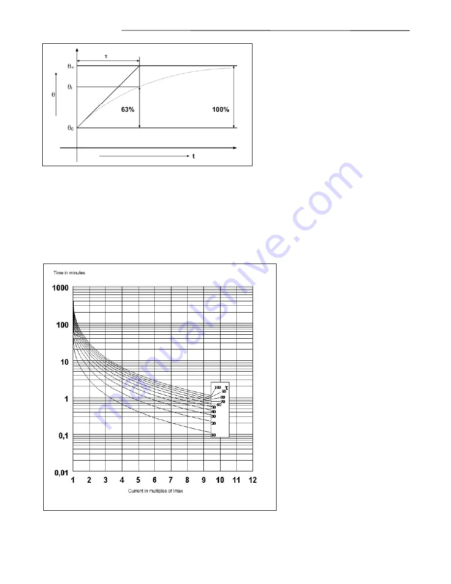 RFL Electronics GARD 8000 Instruction Manual Download Page 172