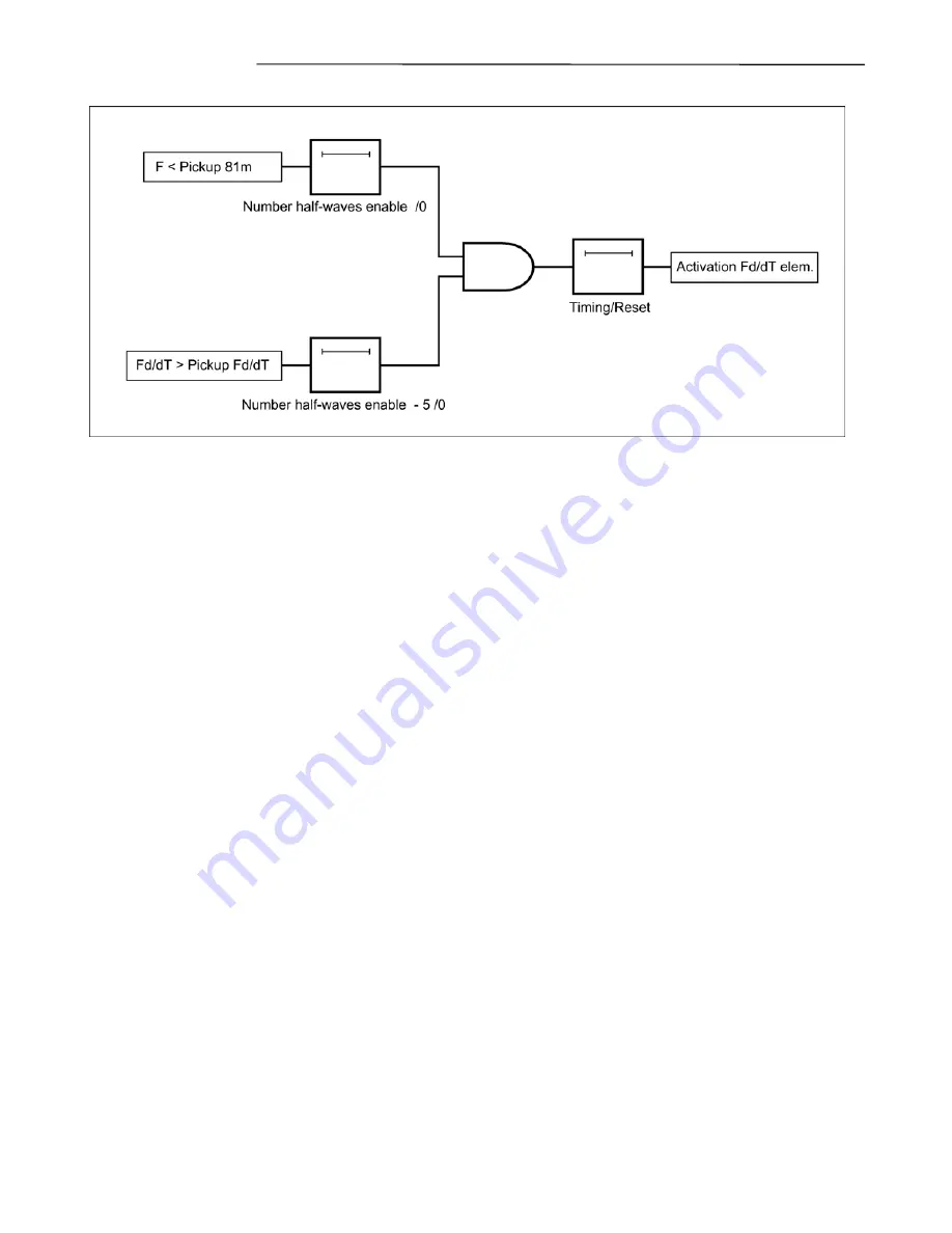 RFL Electronics GARD 8000 Instruction Manual Download Page 177