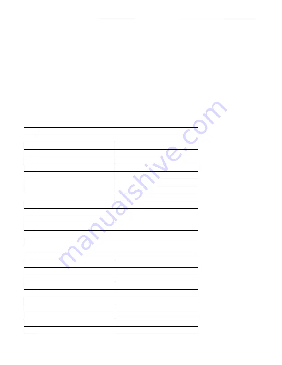 RFL Electronics GARD 8000 Instruction Manual Download Page 210