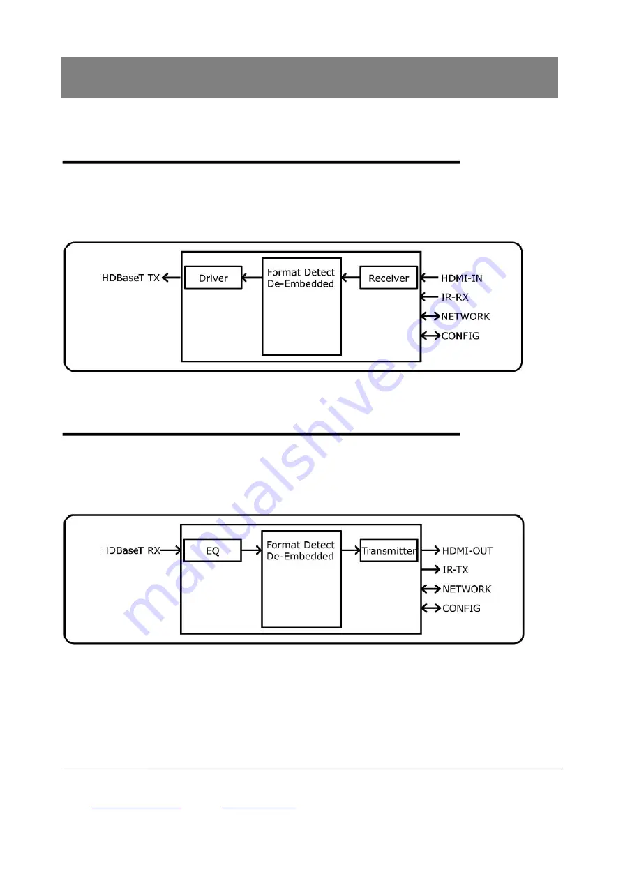 RGBlink MSP 215 Quick Start Manual Download Page 9