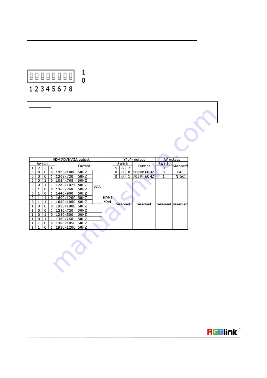 RGBlink MSP 227 Quick Start Manual Download Page 7