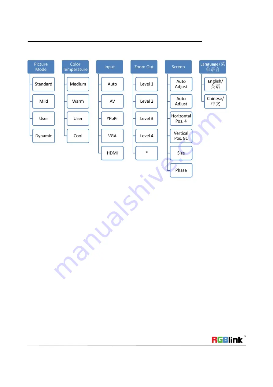 RGBlink MSP 227 Quick Start Manual Download Page 9