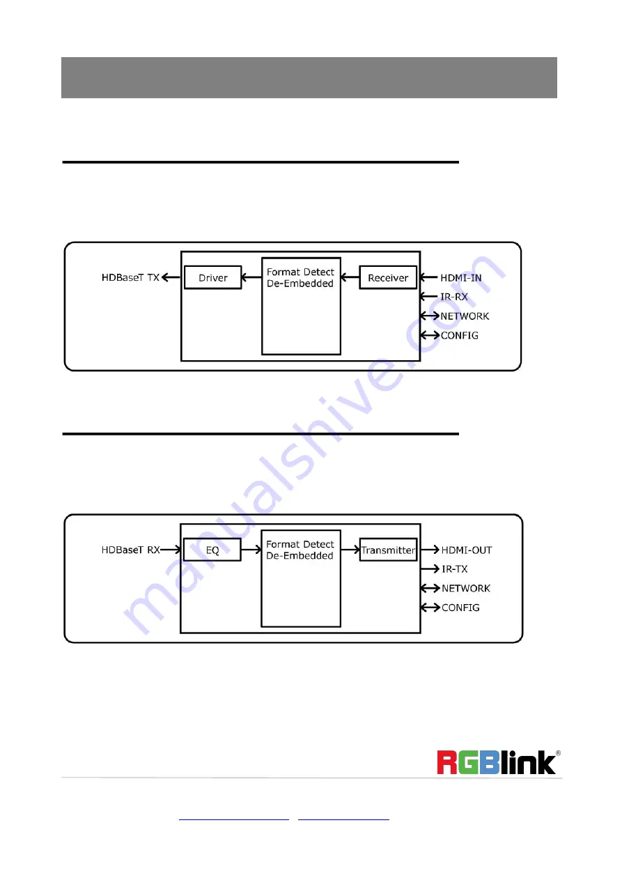 RGBlink MSP 315 Скачать руководство пользователя страница 9