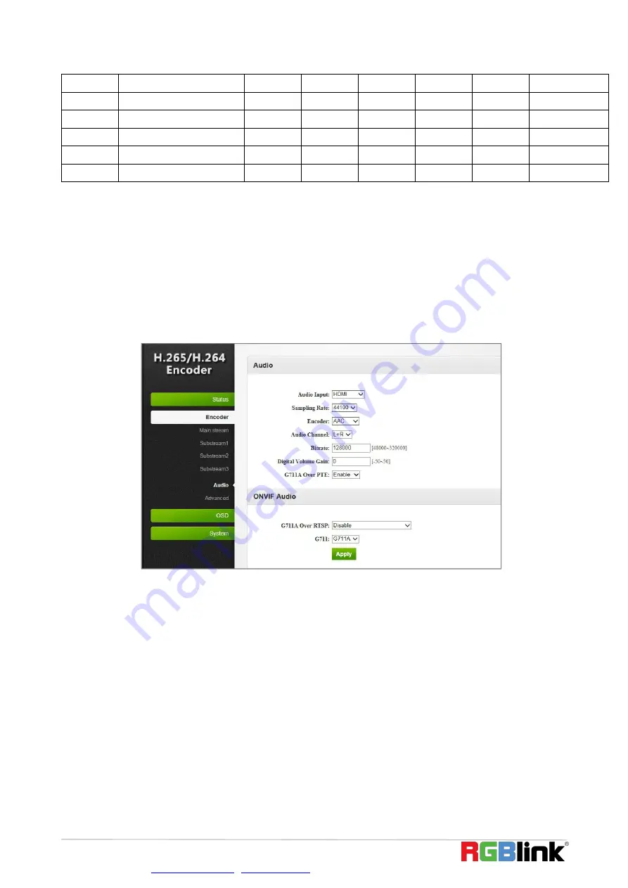 RGBlink MSP 325H Quick Start Manual Download Page 6