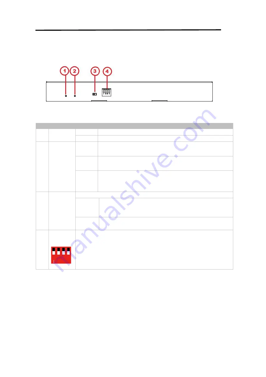 RGBlink MSP 329 Скачать руководство пользователя страница 7