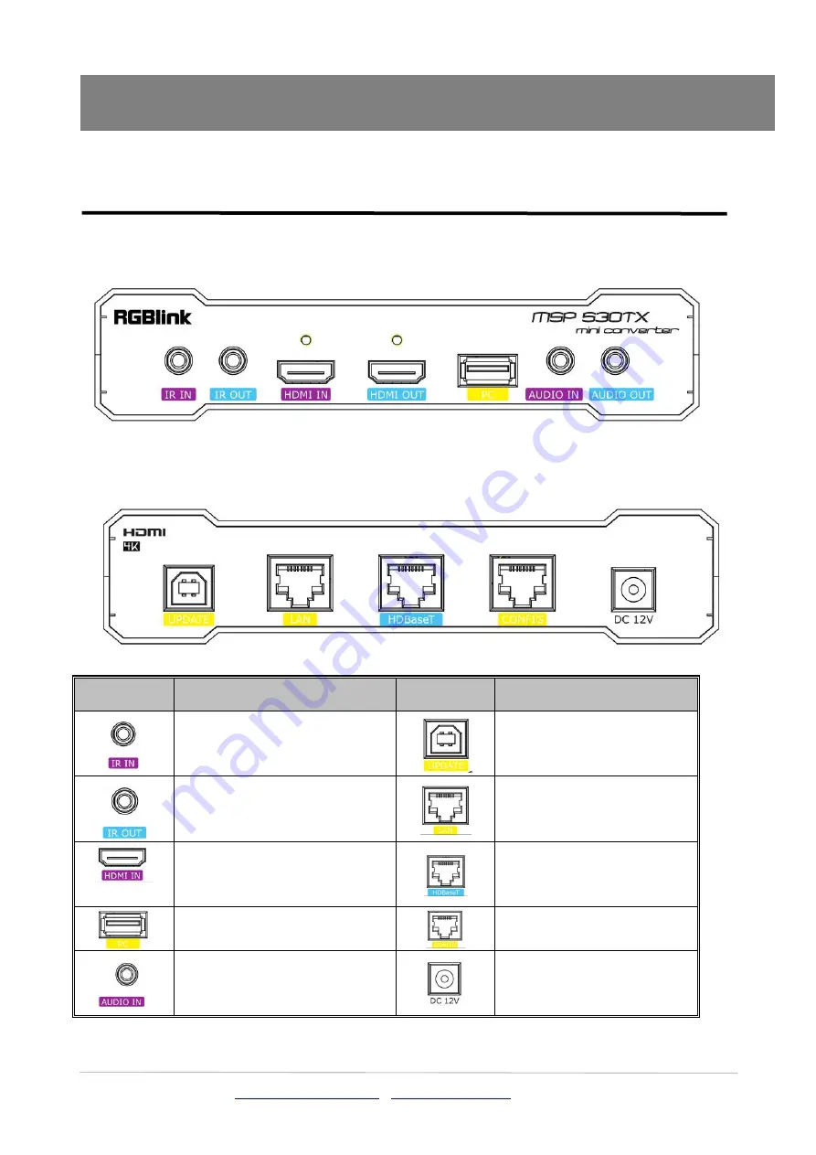 RGBlink MSP530 Quick Start Manual Download Page 5