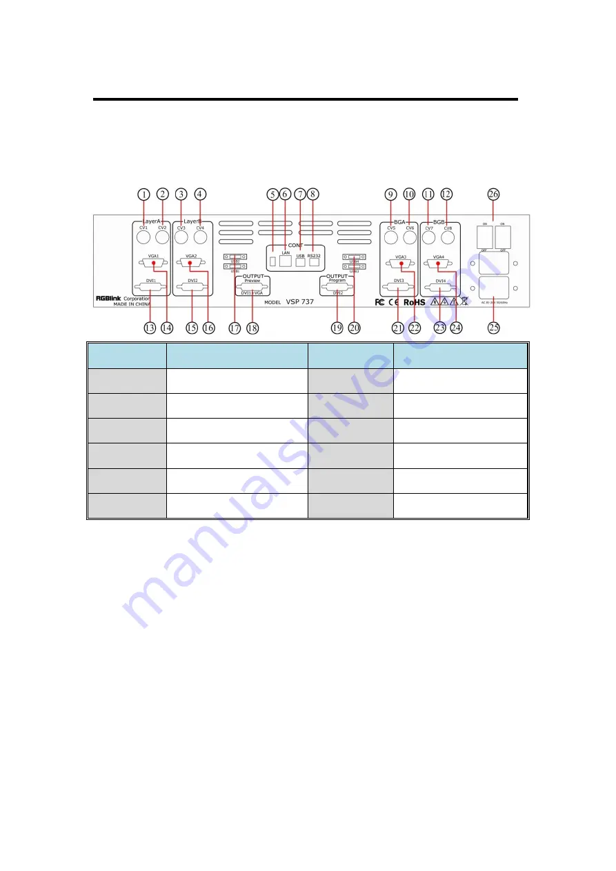 RGBlink VSP 737 Скачать руководство пользователя страница 24