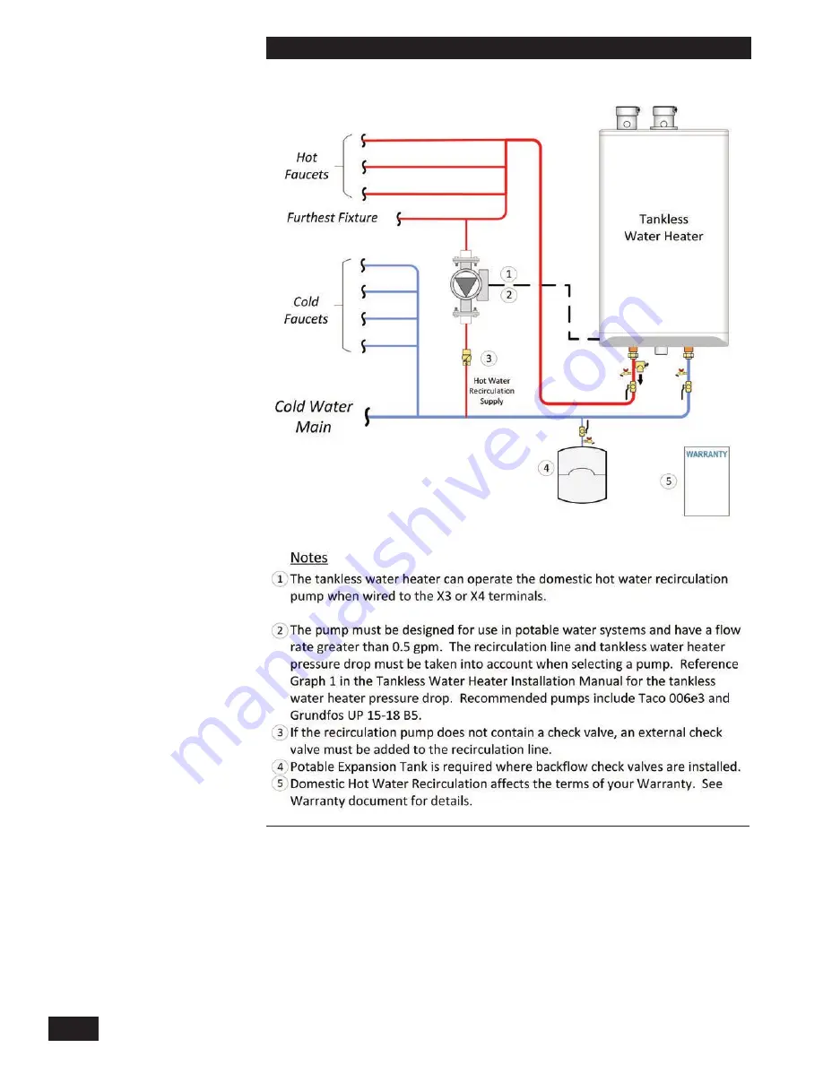 Rheem 199,000 Btu/hr User Manual Download Page 36