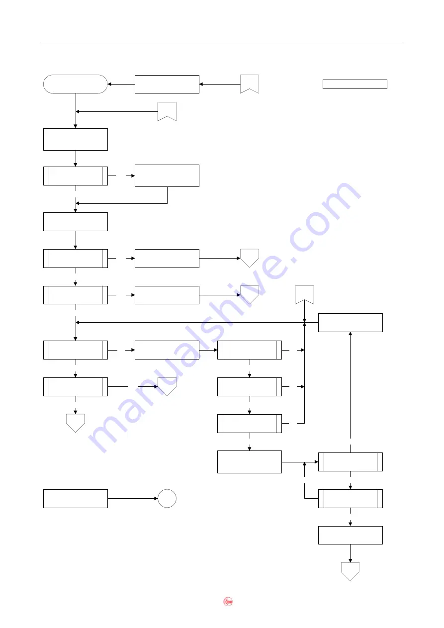 Rheem 325 II Series Service Instructions Manual Download Page 20