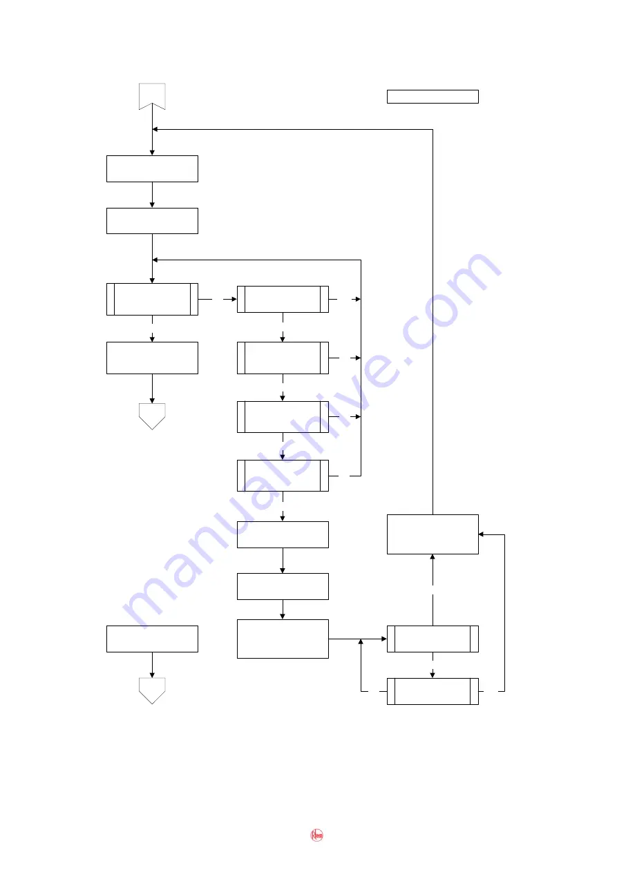 Rheem 325 II Series Service Instructions Manual Download Page 24