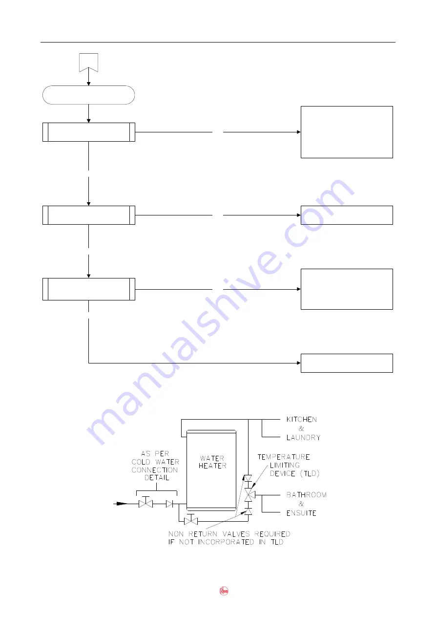 Rheem 325 II Series Service Instructions Manual Download Page 36