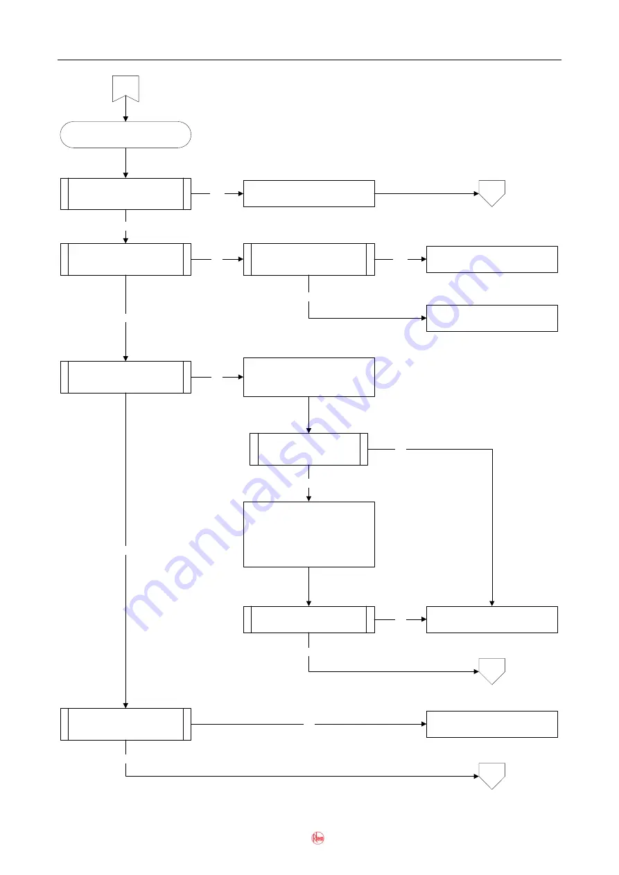 Rheem 325 II Series Service Instructions Manual Download Page 47