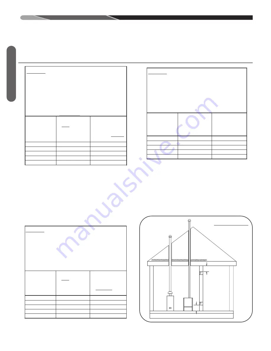 Rheem 802V SERIES Installation Instructions Manual Download Page 16