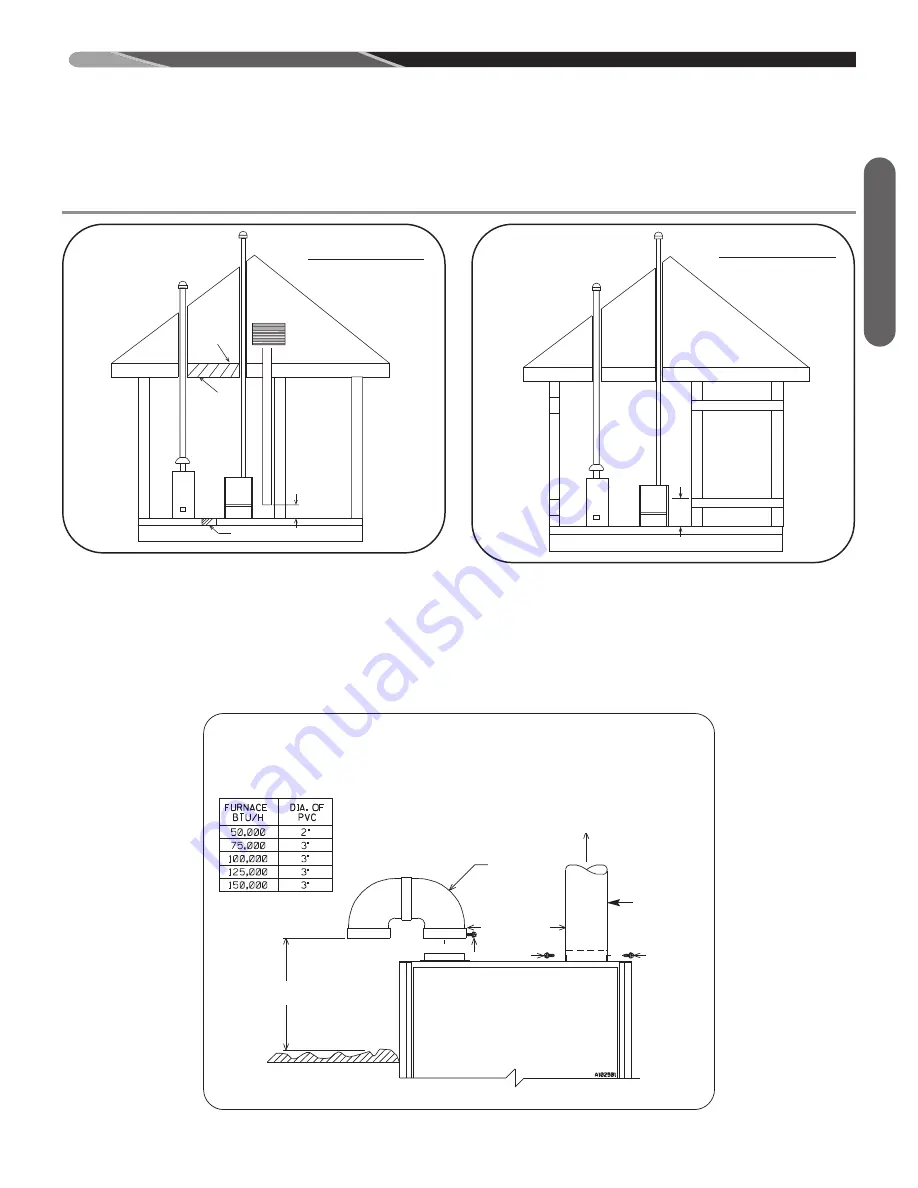 Rheem 802V SERIES Installation Instructions Manual Download Page 17