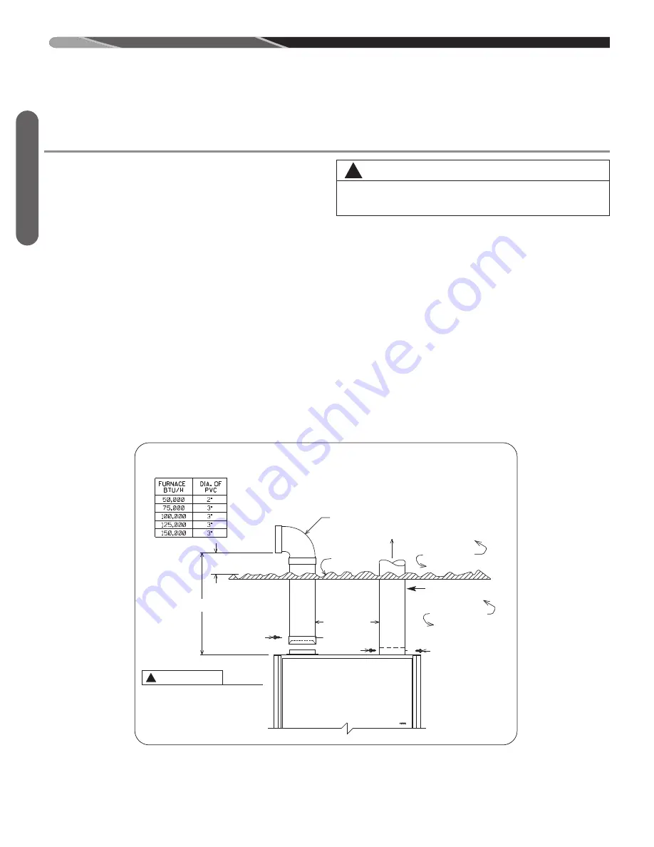 Rheem 802V SERIES Скачать руководство пользователя страница 18