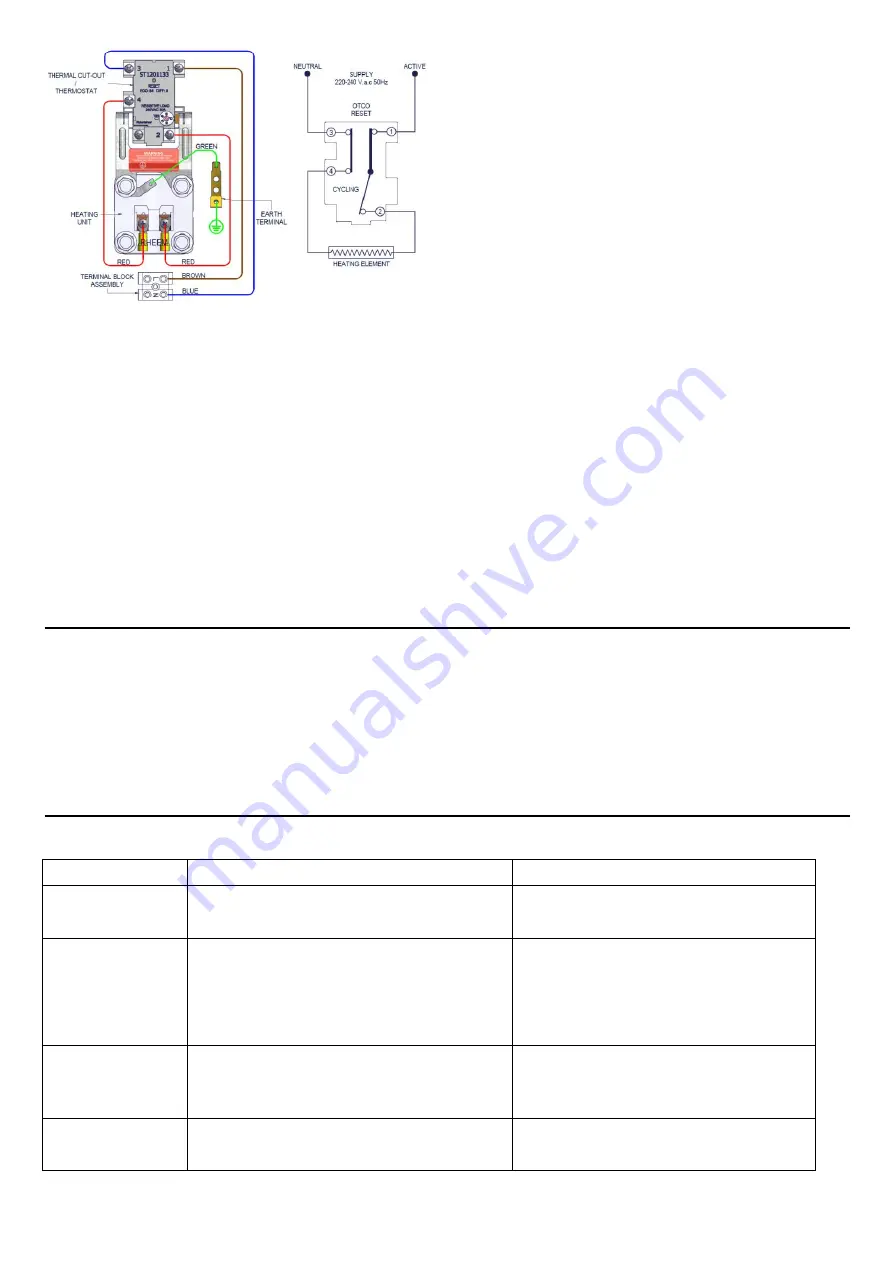 Rheem 86H-25 Installation, Operating Instructions And Warranty Conditions Download Page 4