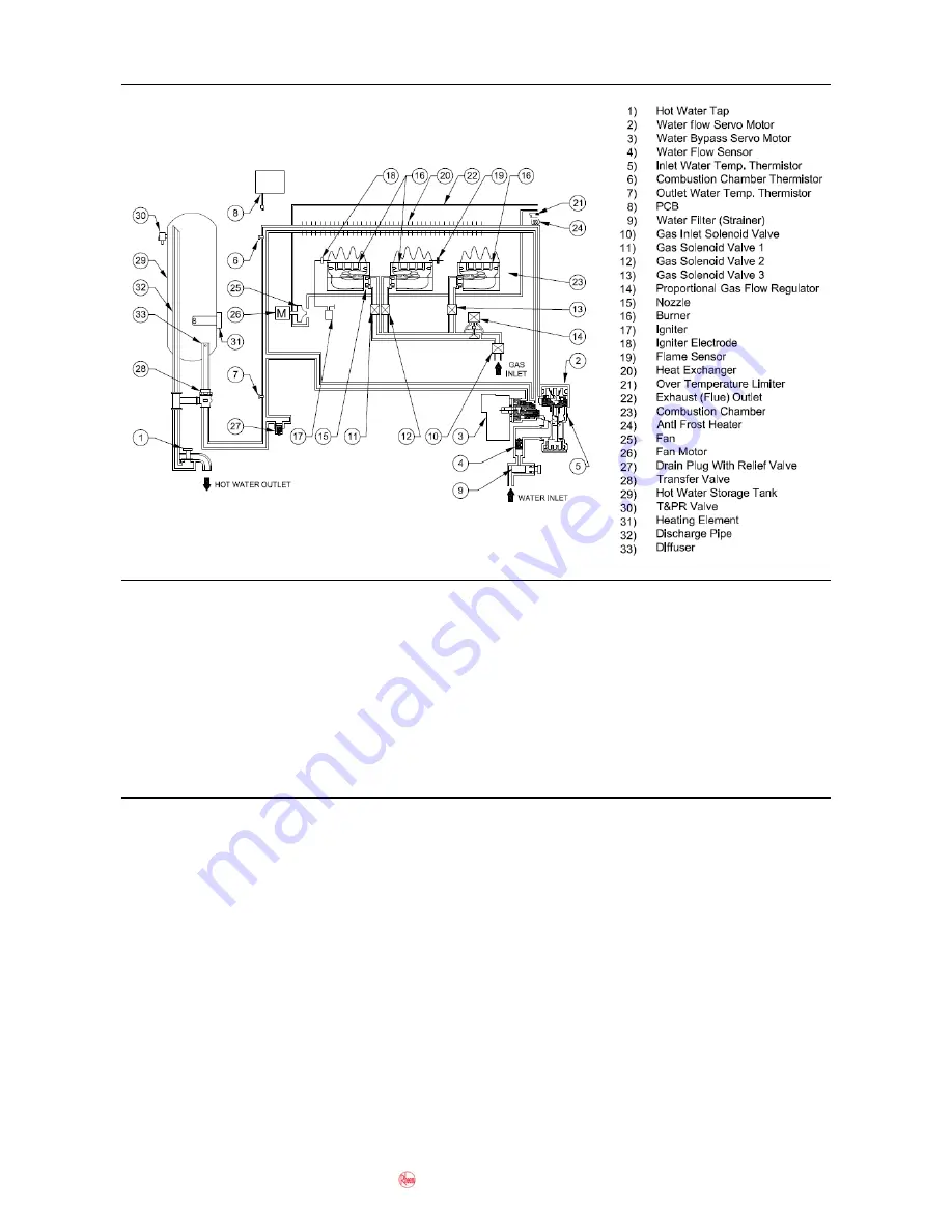 Rheem 874W27NF Скачать руководство пользователя страница 9