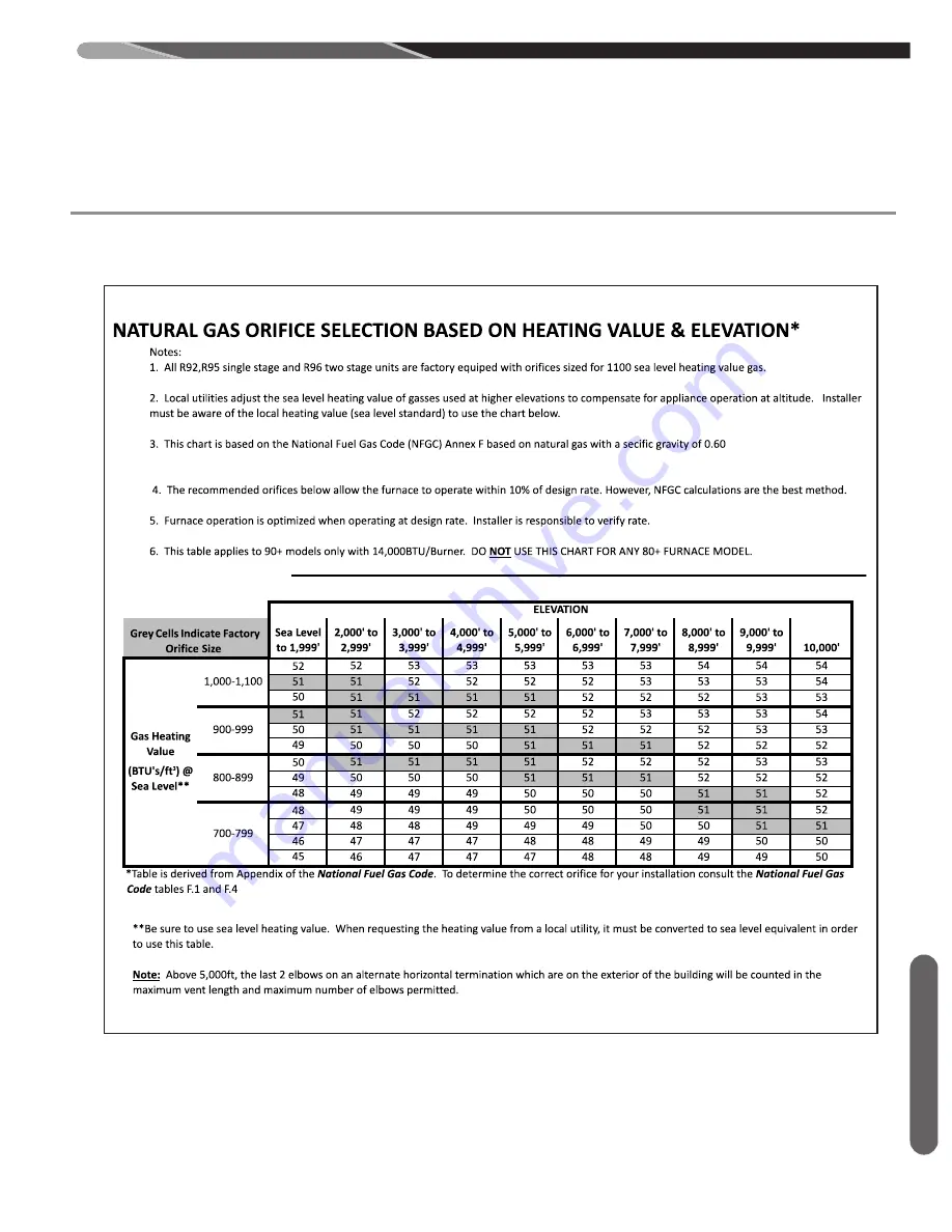 Rheem *96V series Installation Instructions Manual Download Page 81