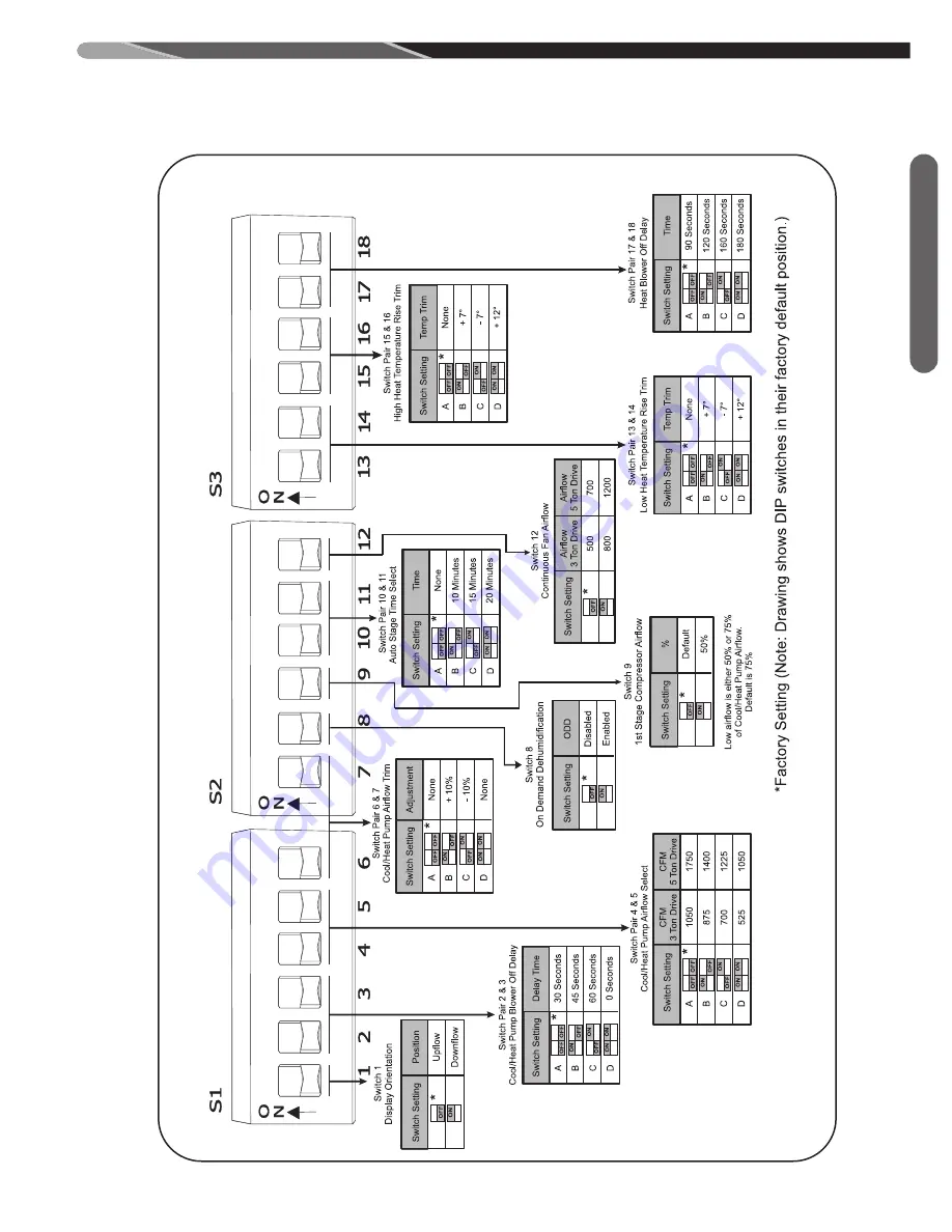 Rheem *96V series Скачать руководство пользователя страница 89