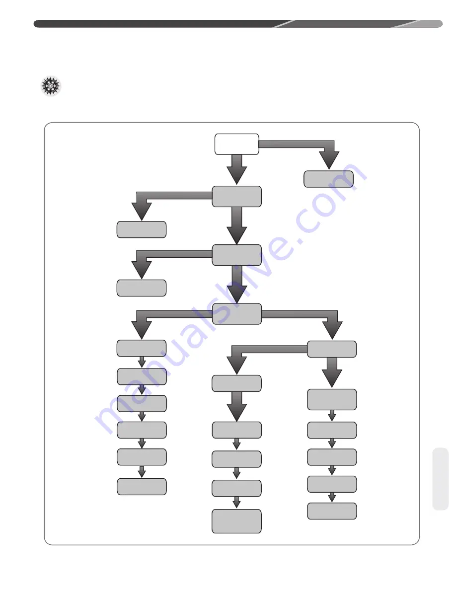 Rheem A17 Series Installation Instructions Manual Download Page 39