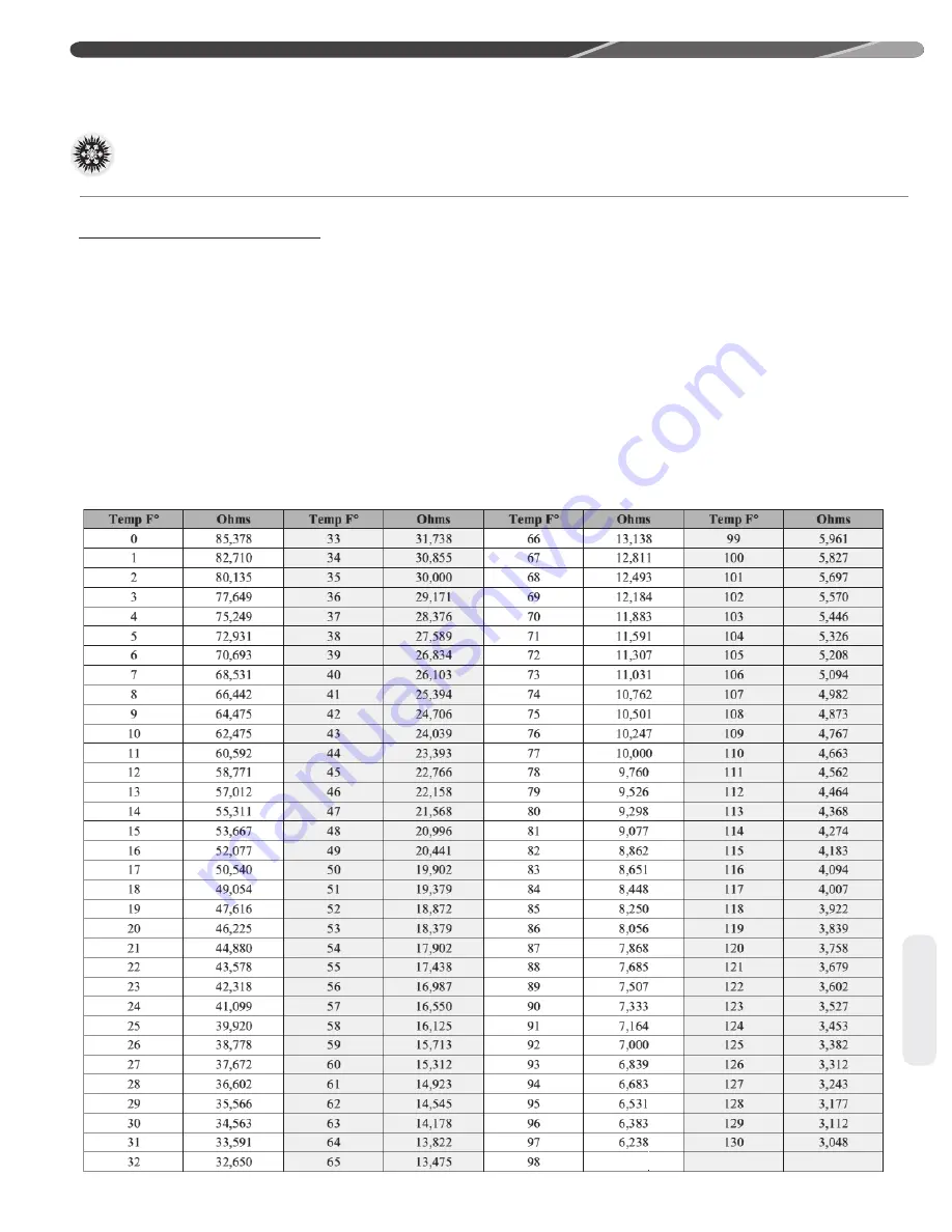 Rheem A17 Series Installation Instructions Manual Download Page 41