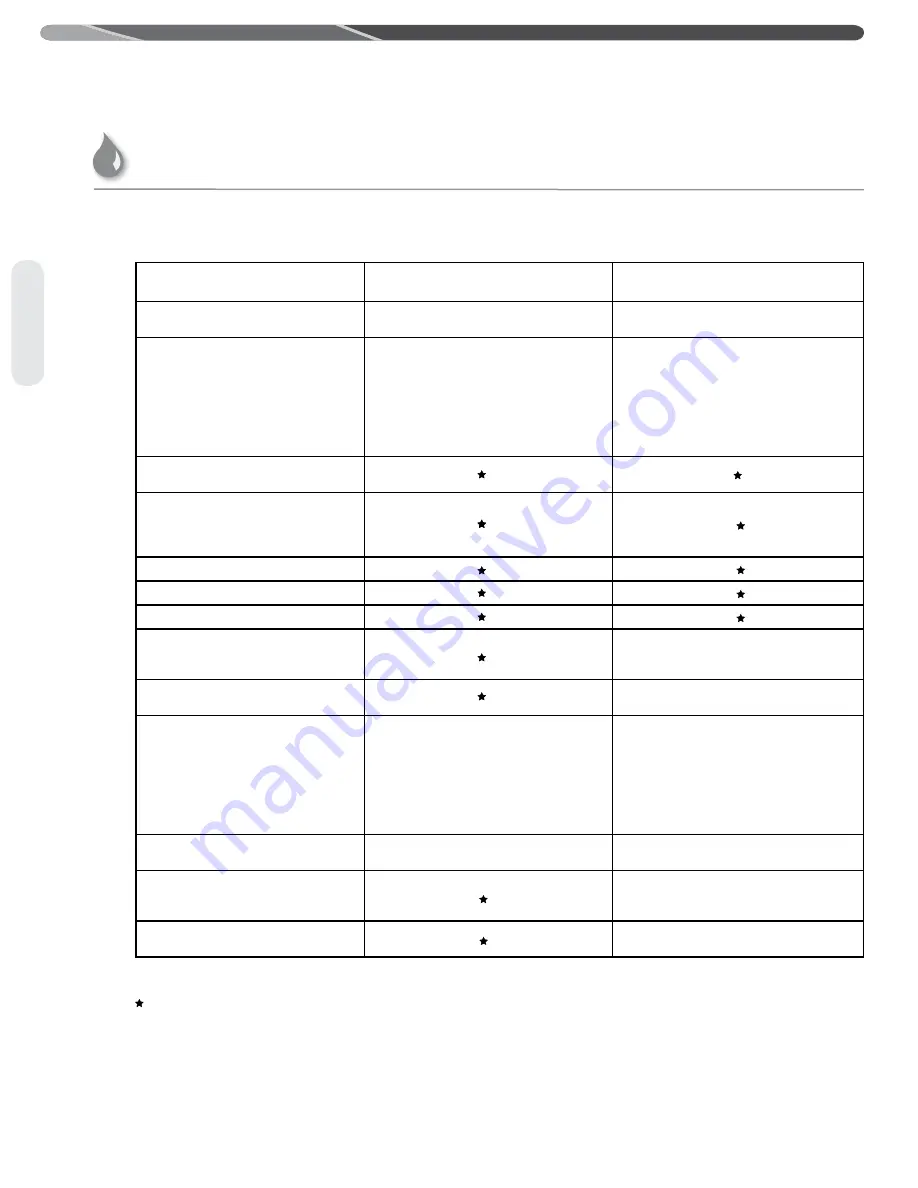 Rheem CECOH160DV Use And Care Manual Download Page 38