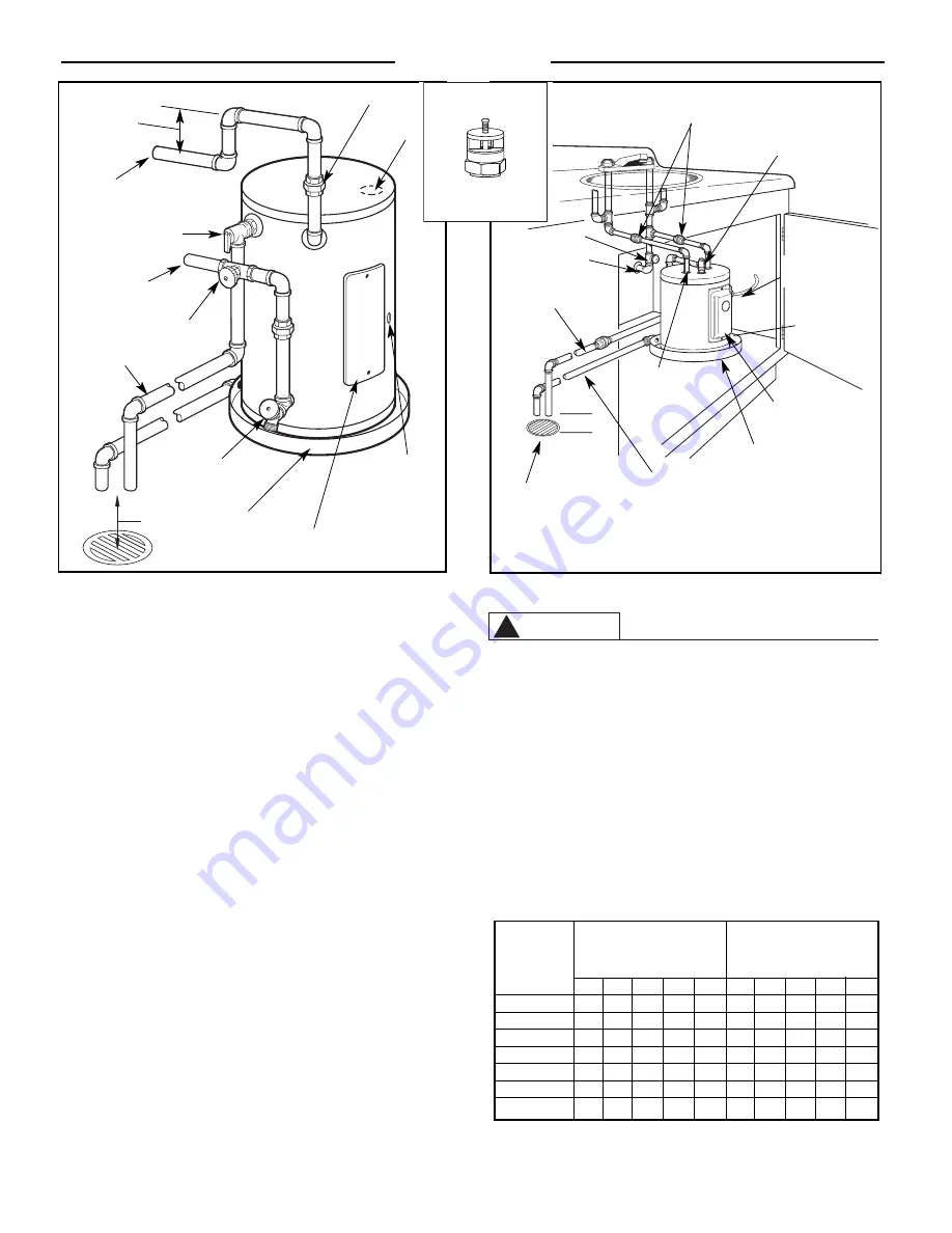 Rheem Commercial Point-of-Use Electric Water Heater Use & Care Manual Download Page 4