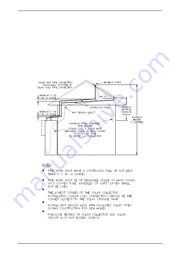 Rheem NPT 200 Installation Instructions Manual Download Page 11