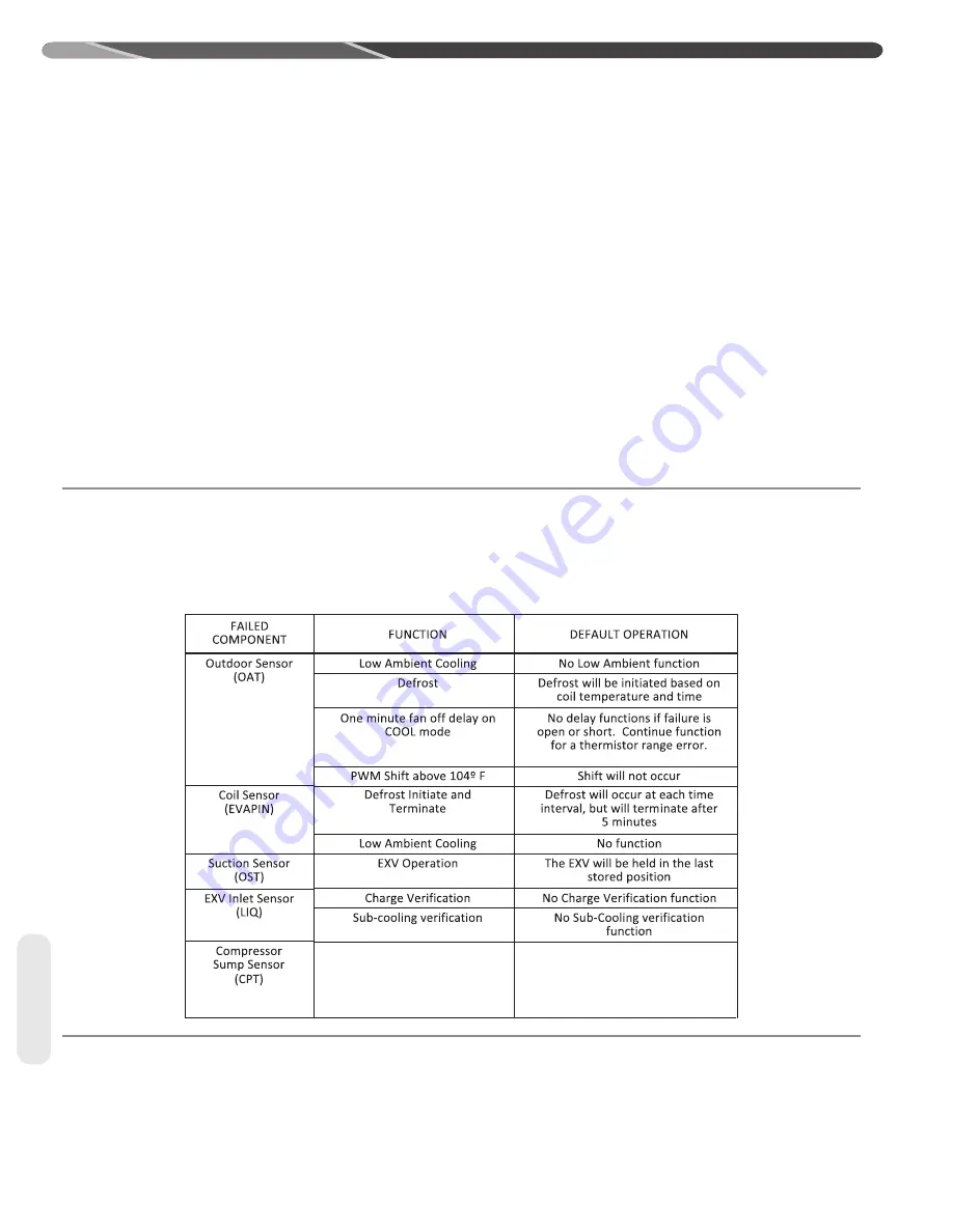 Rheem P17 Series Скачать руководство пользователя страница 42