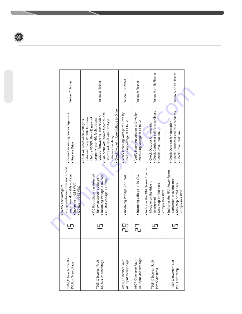 Rheem P17 Series Installation Instructions Manual Download Page 46