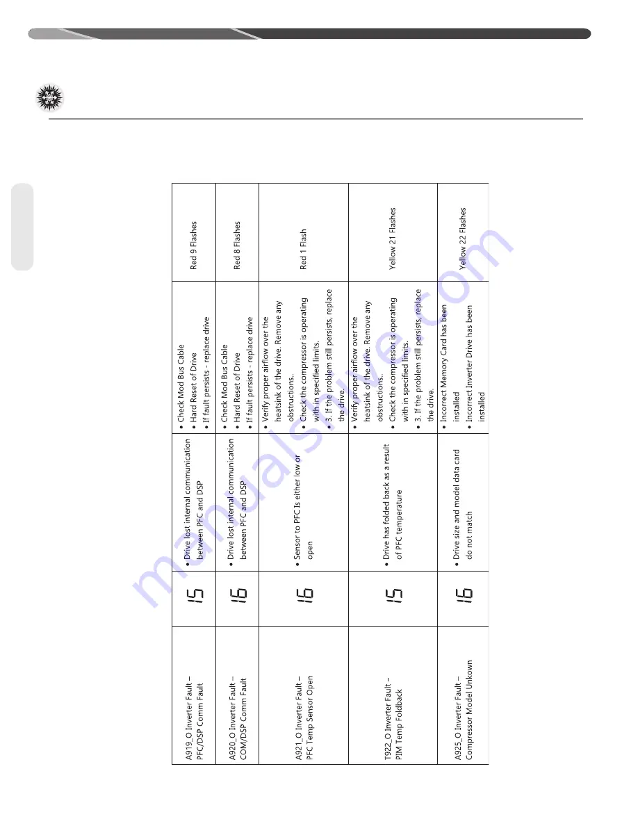 Rheem P17 Series Installation Instructions Manual Download Page 48