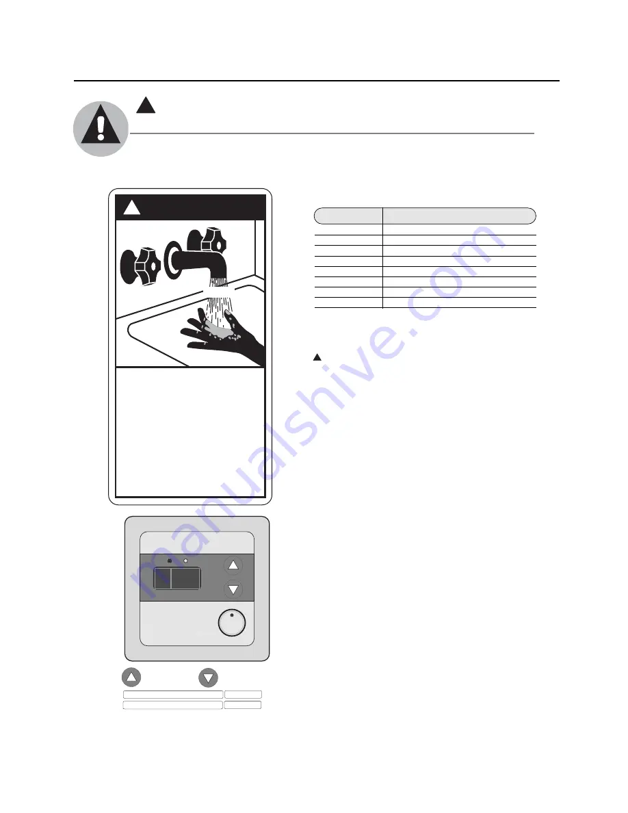 Rheem PH-16(FISN)(FISP) Use And Care Manual Download Page 4