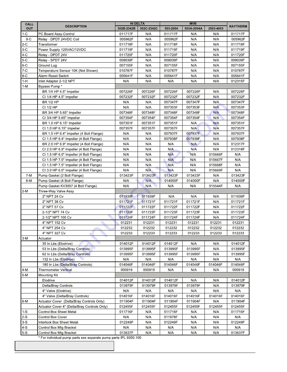 Rheem Raypak Hi Delta 302C Скачать руководство пользователя страница 34