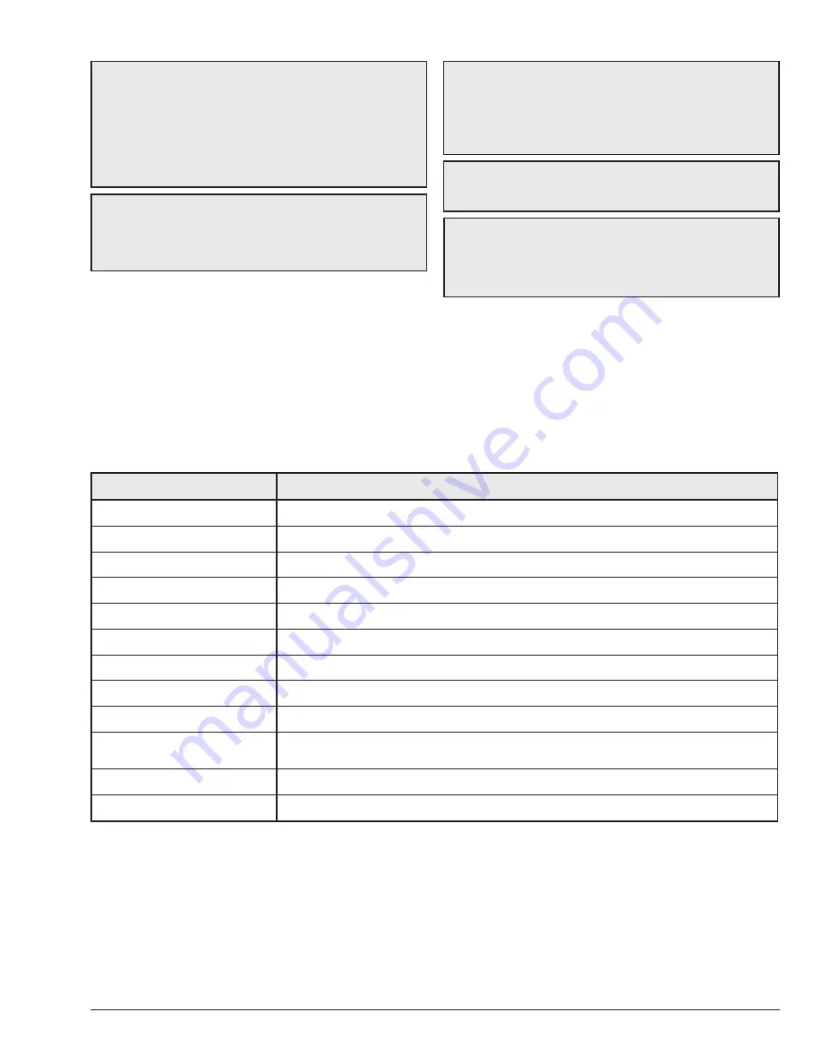 Rheem Raypak MVB 1003A Installation And Operation Manual Download Page 47