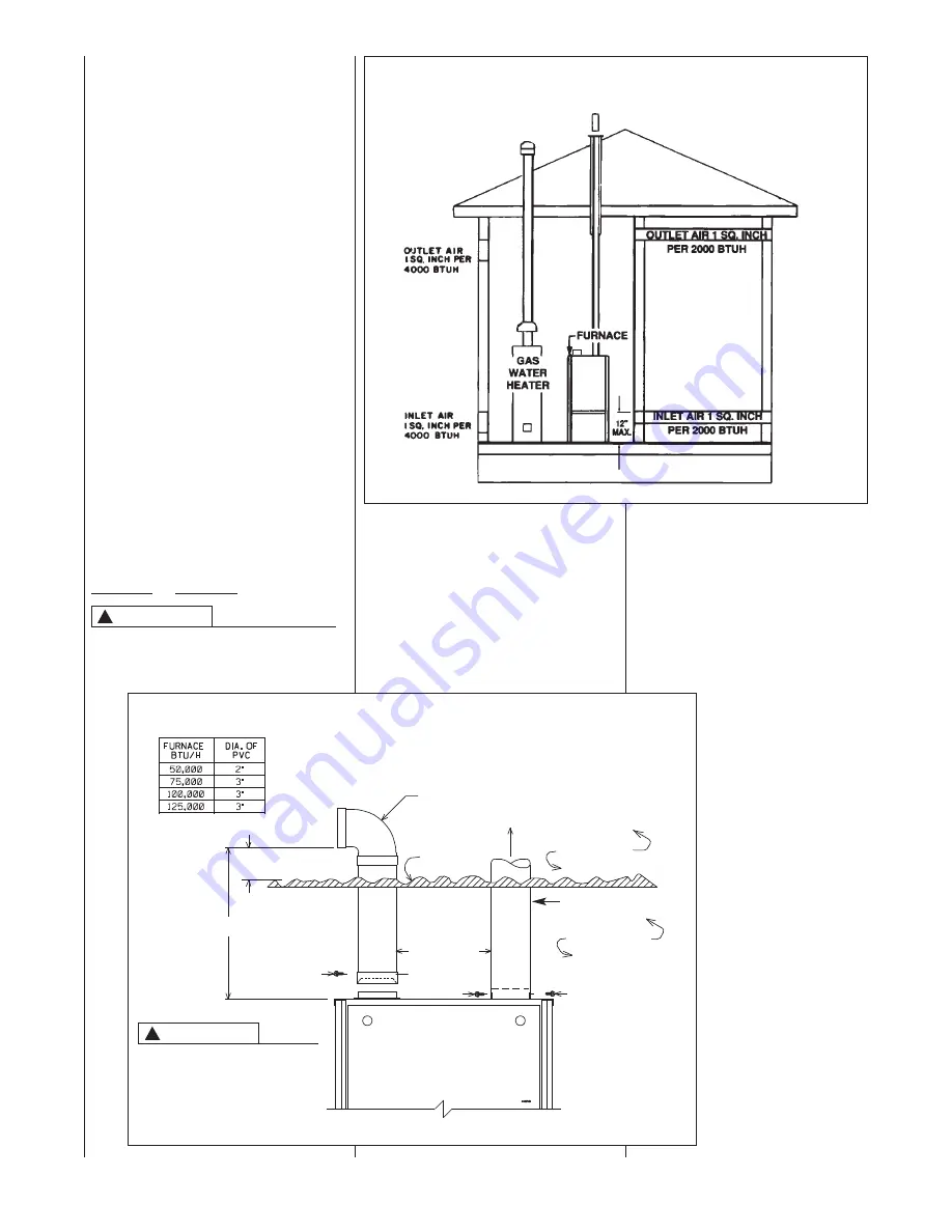 Rheem RGLE series Скачать руководство пользователя страница 15