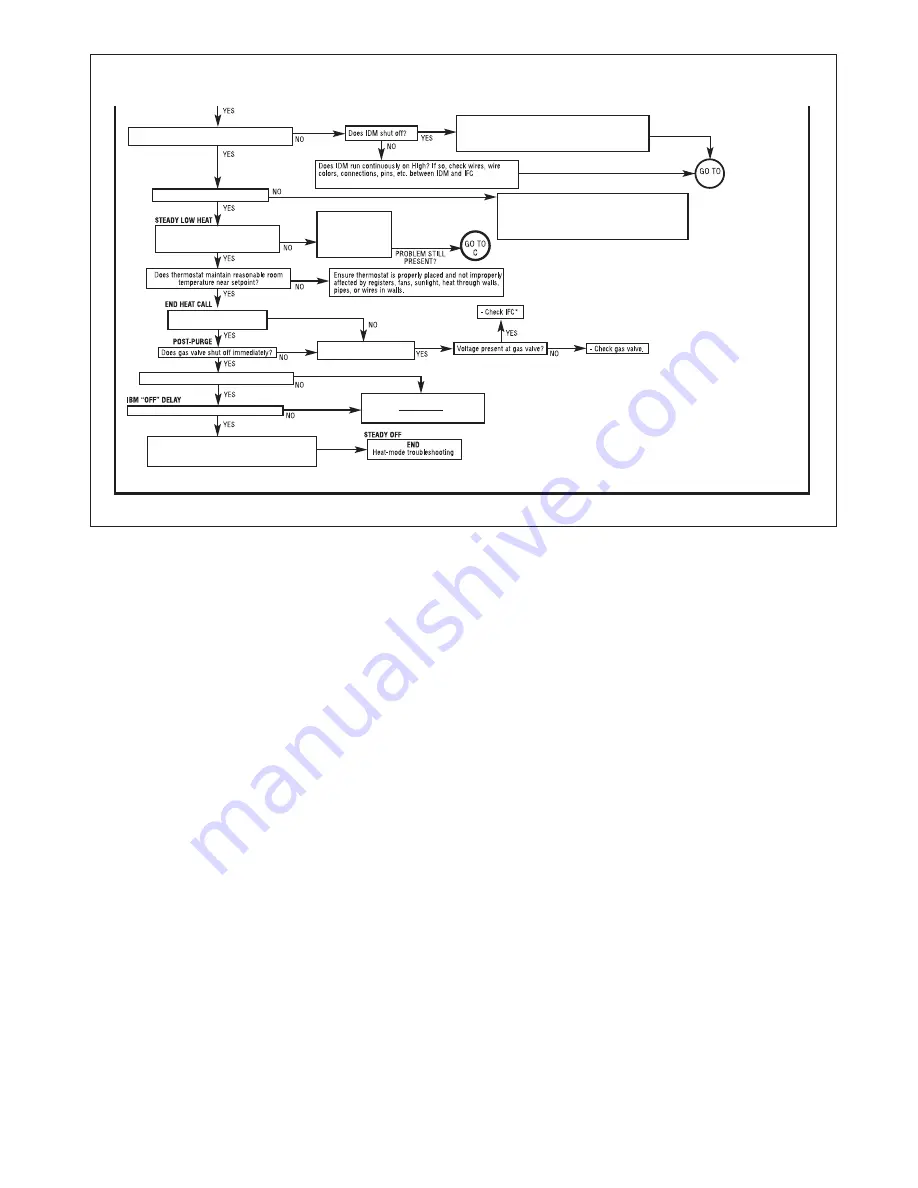 Rheem RGLE series Скачать руководство пользователя страница 64