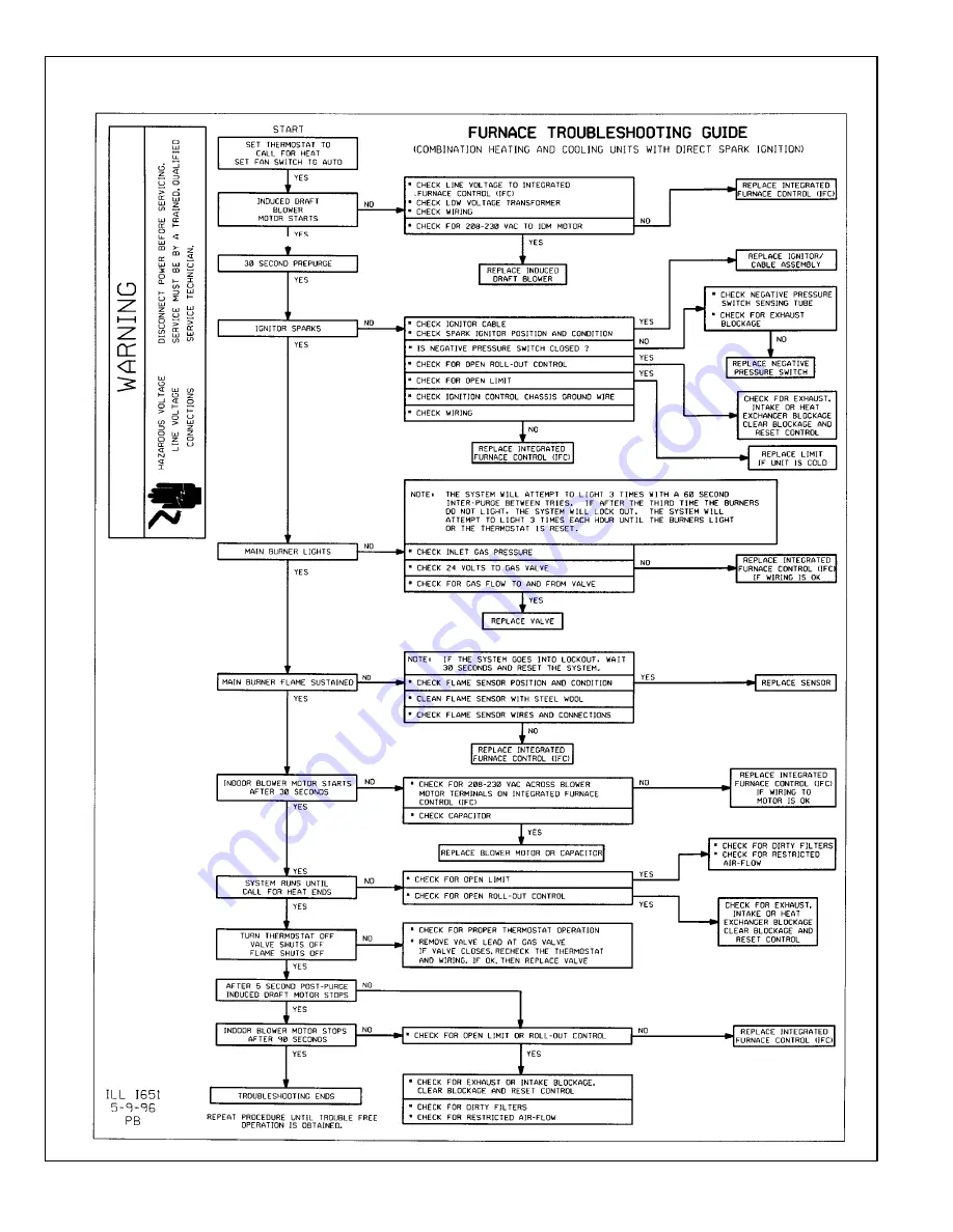 Rheem RRNA-B SERIES Installation Instructions Manual Download Page 58